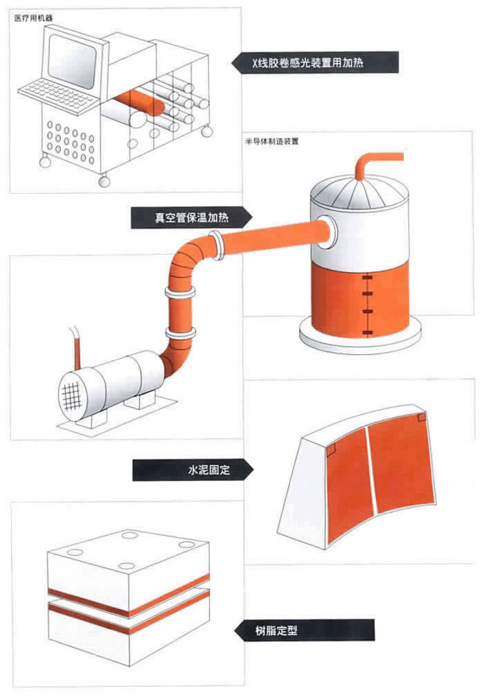 硅橡膠加熱器用途